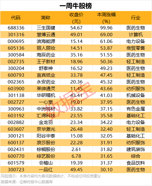 在量化交易时代，股票理财者该如何应对市场变动？
